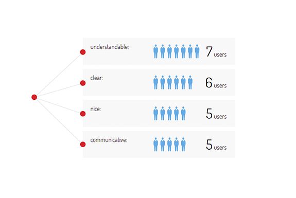 CHECK THE COMPETITION