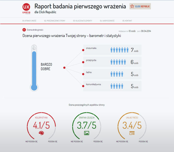 First Impression Research
